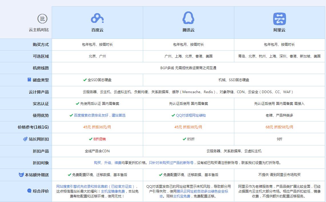 康县云主机代理对比.jpg